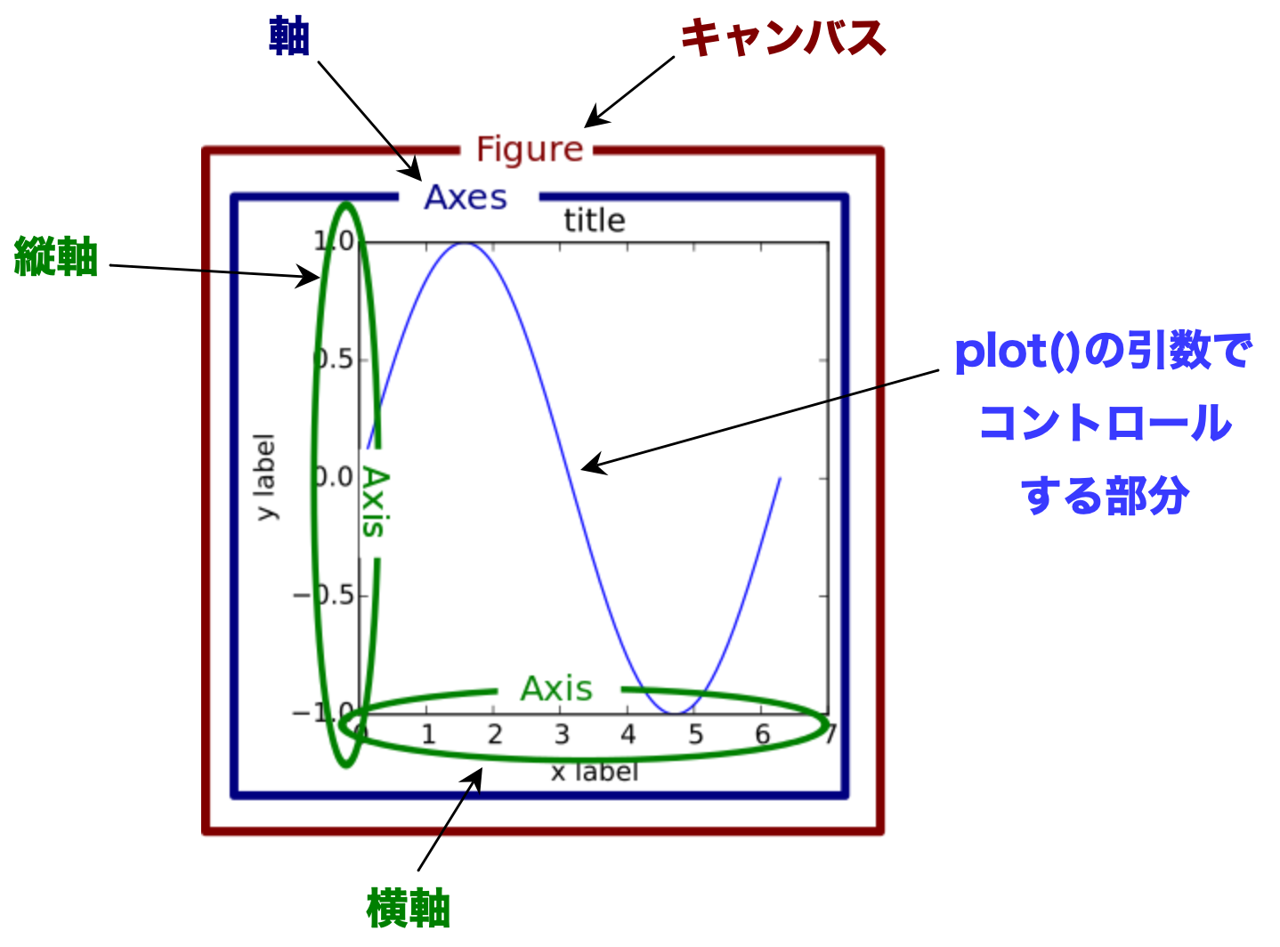 matplotlib-python